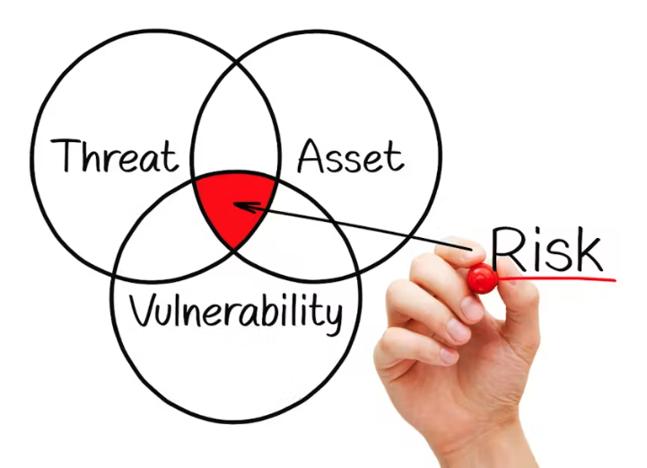 Our solutions to modern security threats provide:
