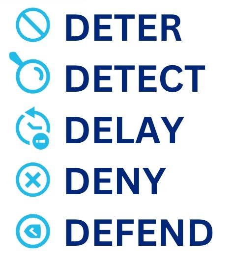 deter